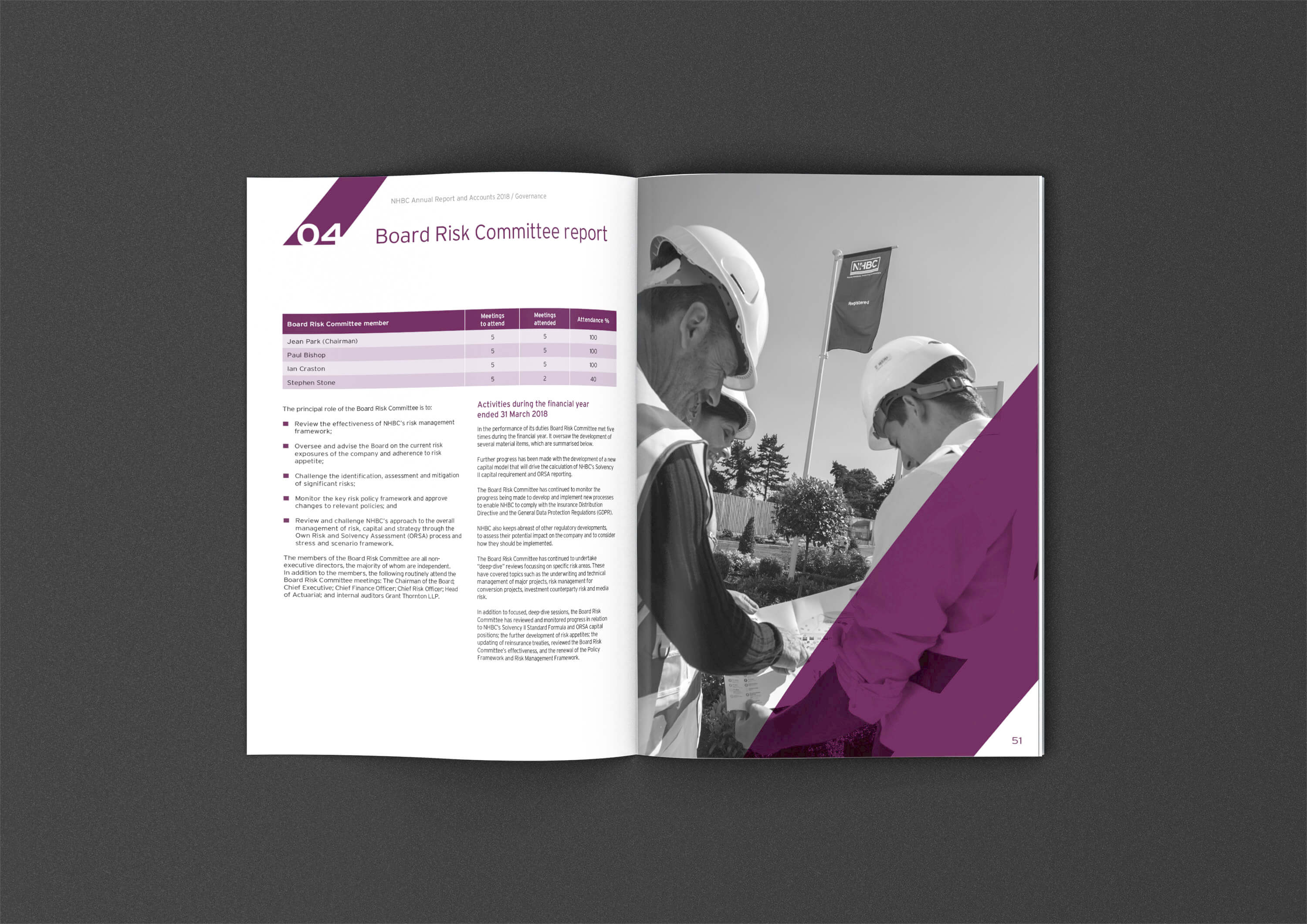 NHBC Annual report